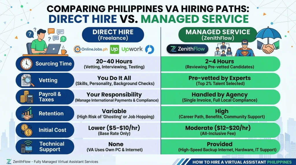 diy vs managed virtual assistant services philippines